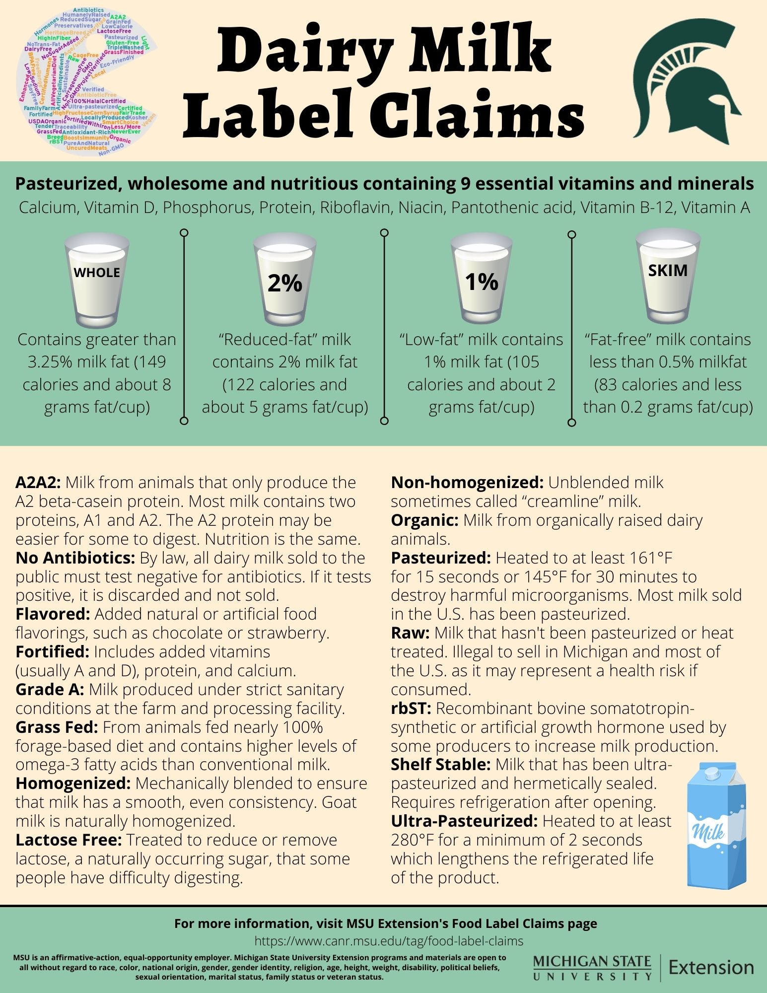 Dairy Milk Label Claims Agriculture